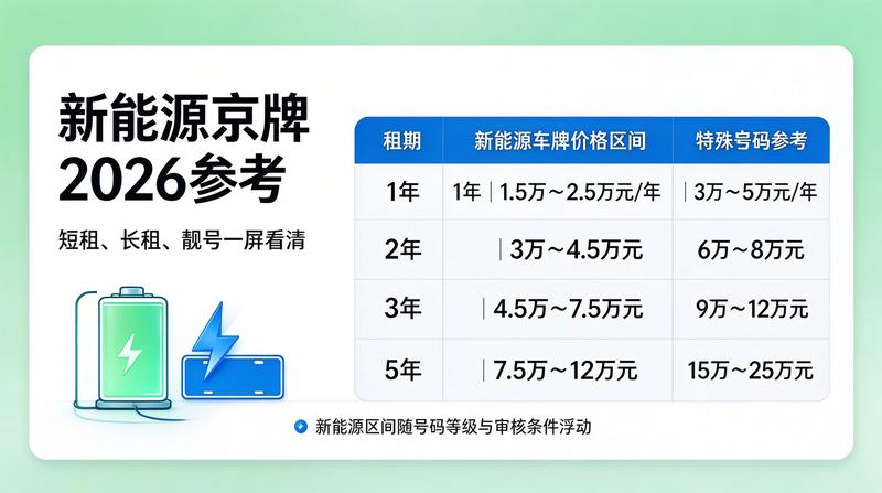 新能源车优势